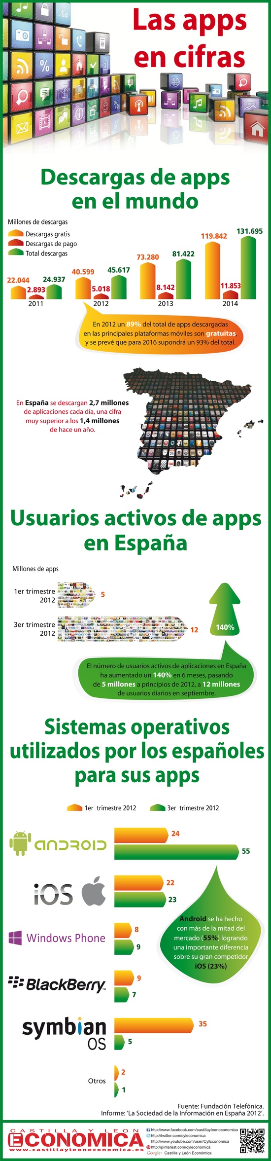 infografía sobre Aplicaciones