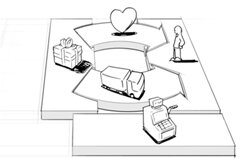 canvas-fuentes-de-ingresos.png image